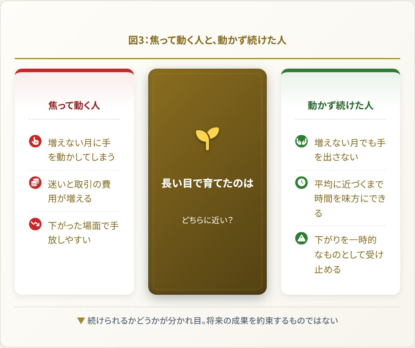 図3 焦って動く人と、動かず続けた人の違いを並べた対比図