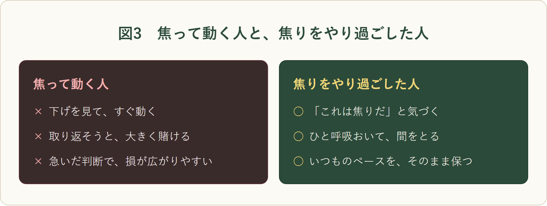 図3 焦って動く人と、焦りをやり過ごした人の行動のちがいを左右に並べた対比図